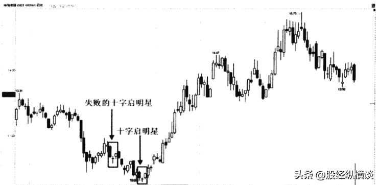 中国股市只需死记五个数字10205060721