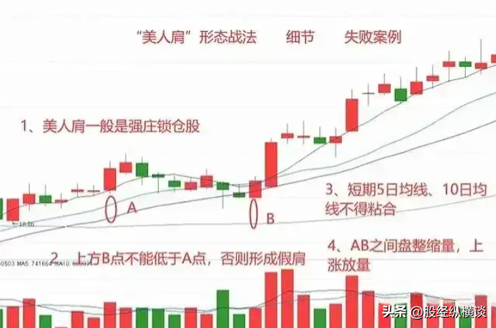 中国股市炒股不需太勤快永远只买美人肩的股票简单却很赚钱