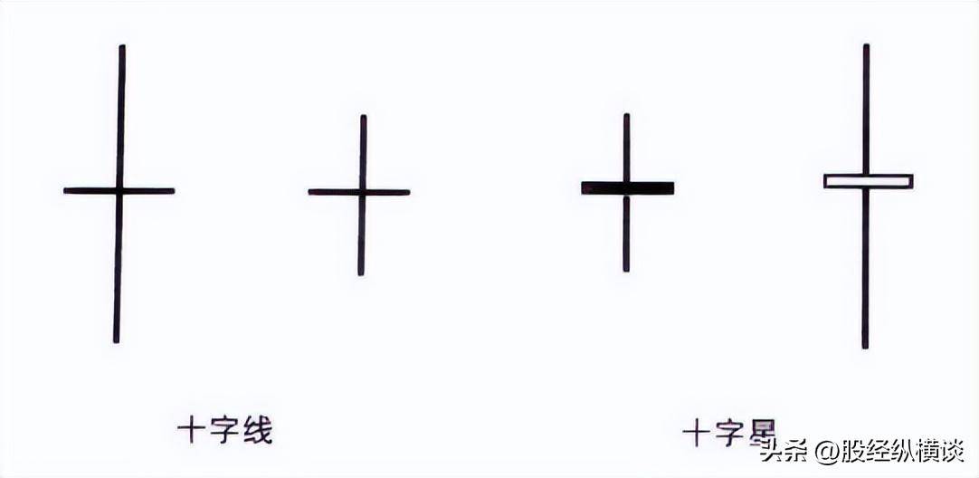 怎样从K线看出第二天是涨还是跌？每日读三遍颠覆你的赚钱思维