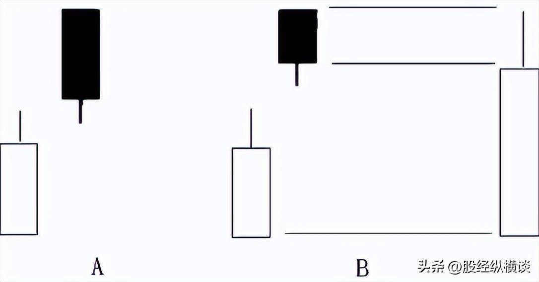 怎样从K线看出第二天是涨还是跌？每日读三遍颠覆你的赚钱思维