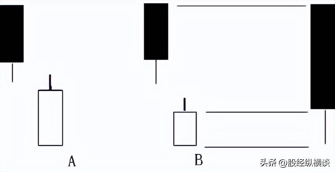 怎样从K线看出第二天是涨还是跌？每日读三遍颠覆你的赚钱思维