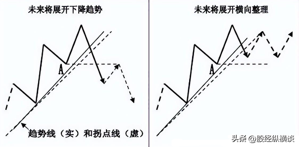 炒股真的能改变命运吗？此文很短很深我整整读了10遍无法入睡
