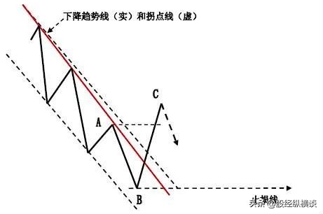 炒股真的能改变命运吗？此文很短很深我整整读了10遍无法入睡