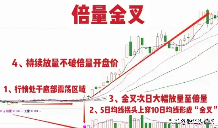主升浪启动前成交量必然有此盘面特征字字珠玑句句经典