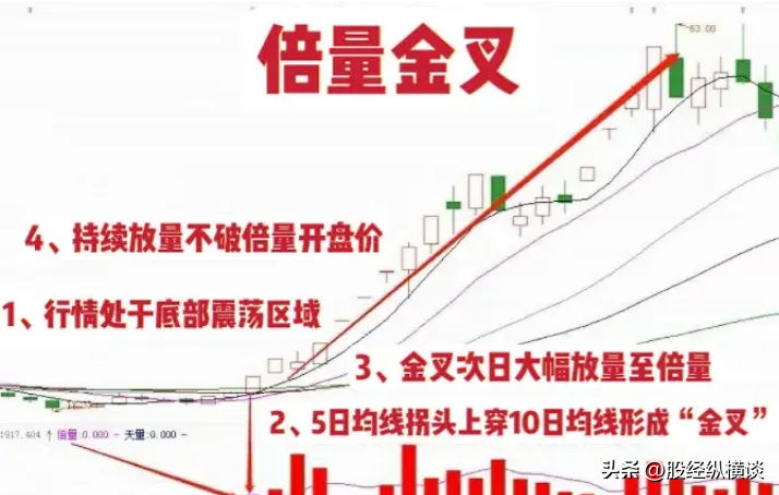 主升浪启动前成交量必然有此盘面特征字字珠玑句句经典