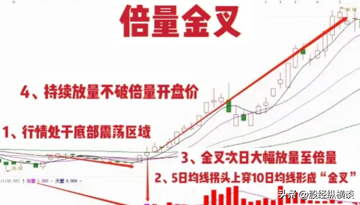 主升浪启动前成交量必然有此盘面特征字字珠玑句句经典