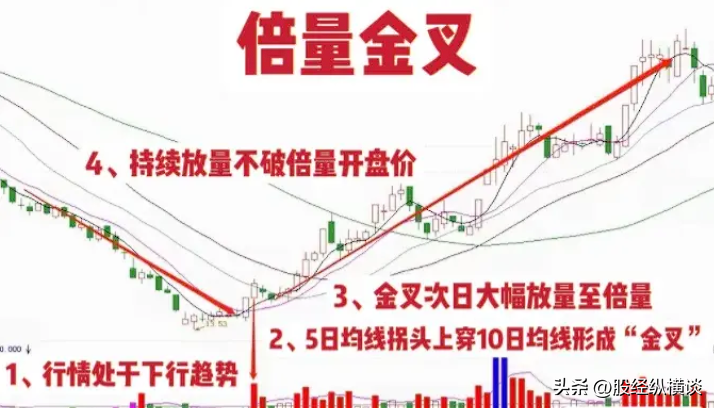 主升浪启动前成交量必然有此盘面特征字字珠玑句句经典
