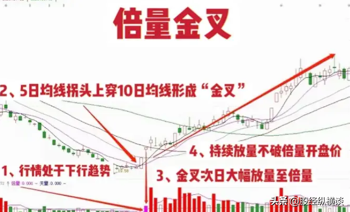主升浪启动前成交量必然有此盘面特征字字珠玑句句经典