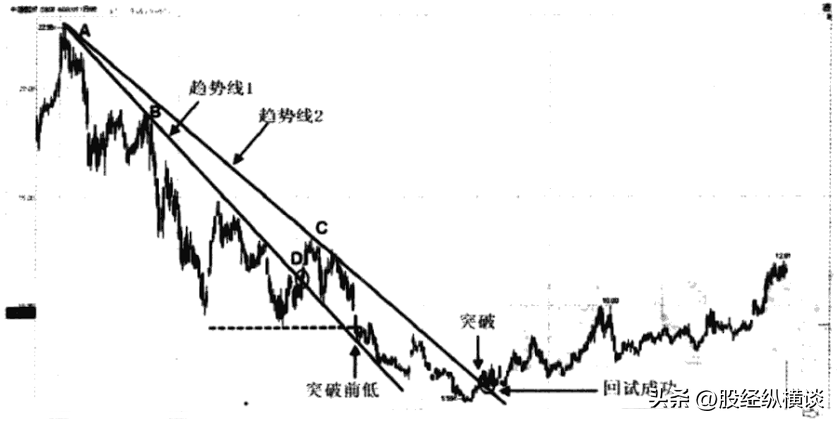 炒股发财的永远只有一种人一位民间股神的自述我整整读了十遍