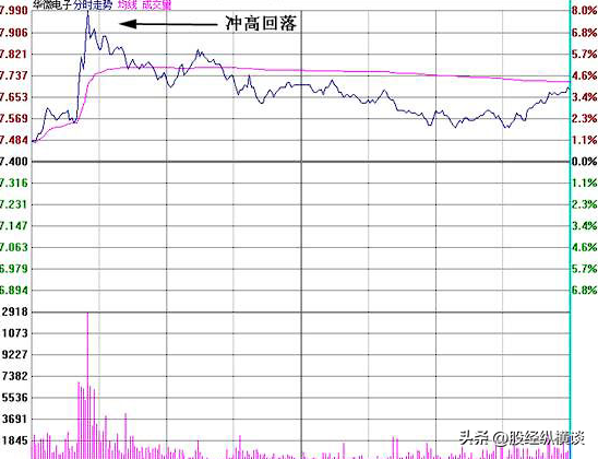 A股获利十年的秘密长期持有一只股反复做T吃掉80利润