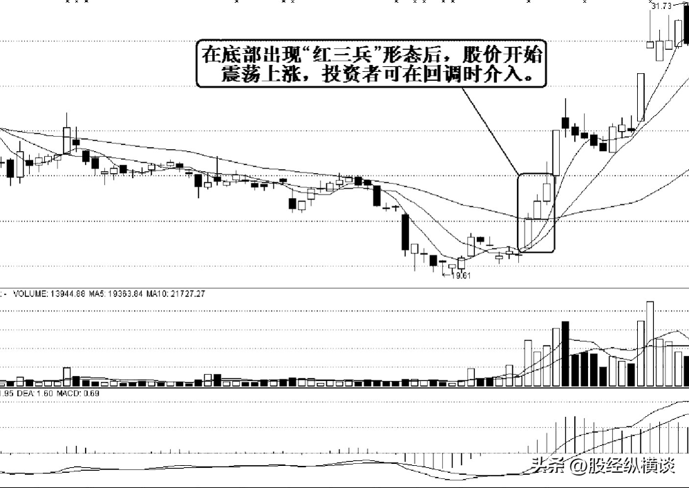 主升浪启动前K线必然有此盘面特征一旦遇到果断满仓干