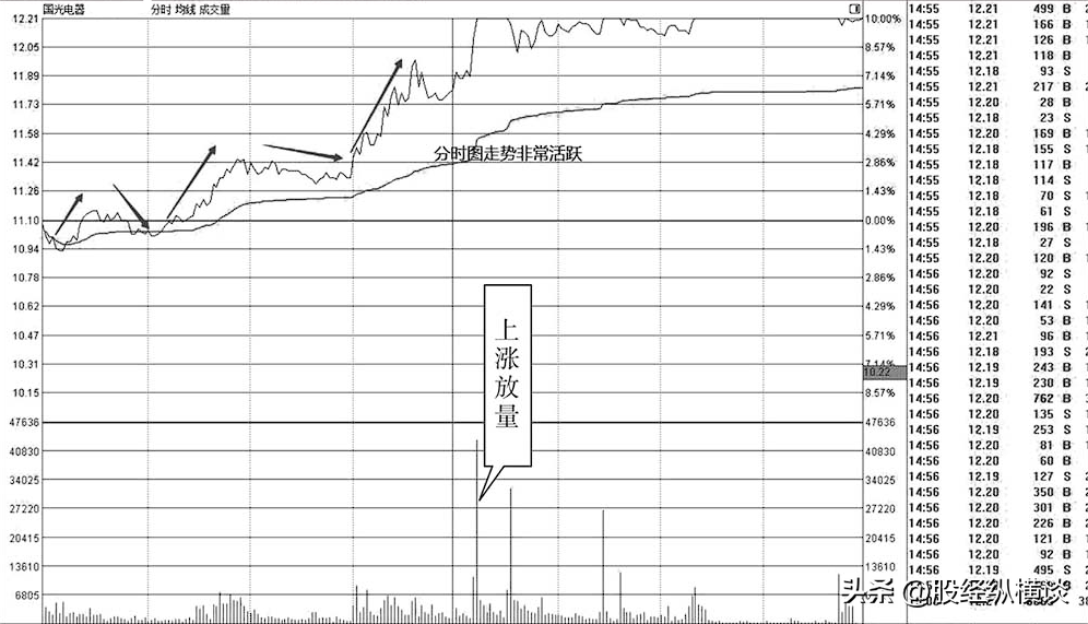 炒股不需要懂太多如果手中只有两万闲钱不如试试60日均线