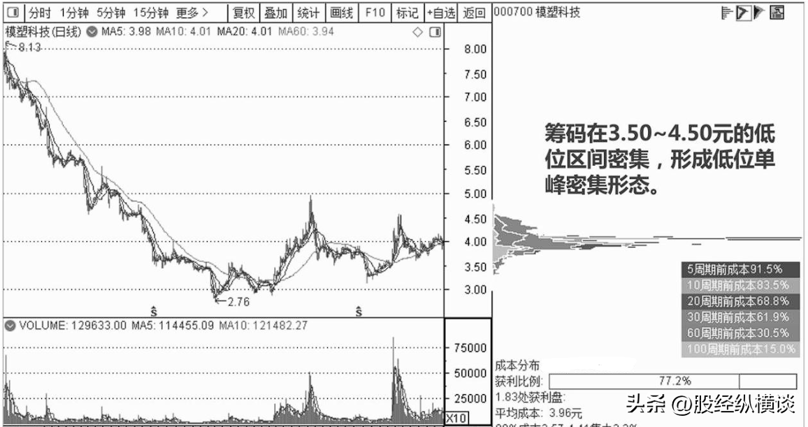 一位炒股高手的十六字炒股方针每日读三遍颠覆你的盈利思维！