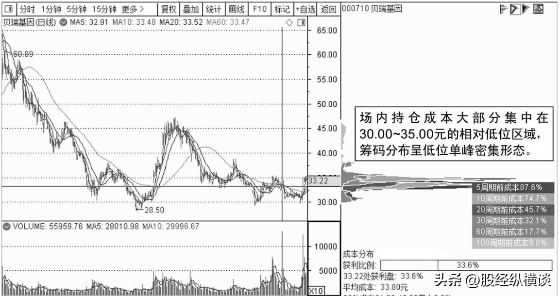 一位炒股高手的十六字炒股方针每日读三遍颠覆你的盈利思维！