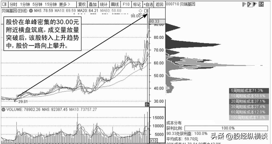 一位炒股高手的十六字炒股方针每日读三遍颠覆你的盈利思维！