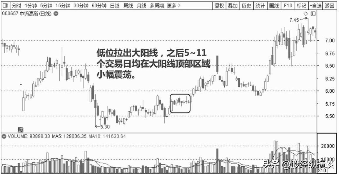 一位炒股高手的十六字炒股方针每日读三遍颠覆你的盈利思维！