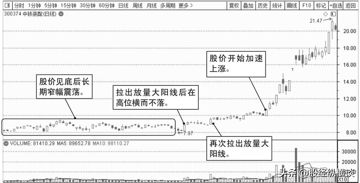 一位炒股高手的十六字炒股方针每日读三遍颠覆你的盈利思维！