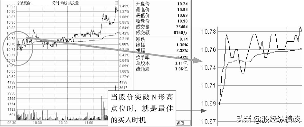中国股市里永远发财的一种人反复牢记这三种盘口语言稳赚不亏