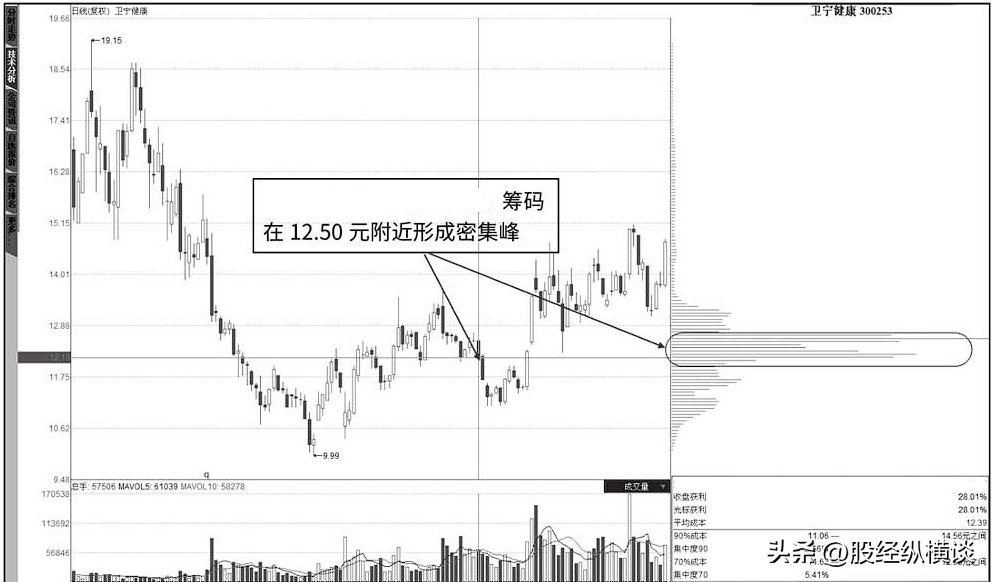 中国股市为什么庄家不能随意拉升高控盘的股价？我整整读了十遍