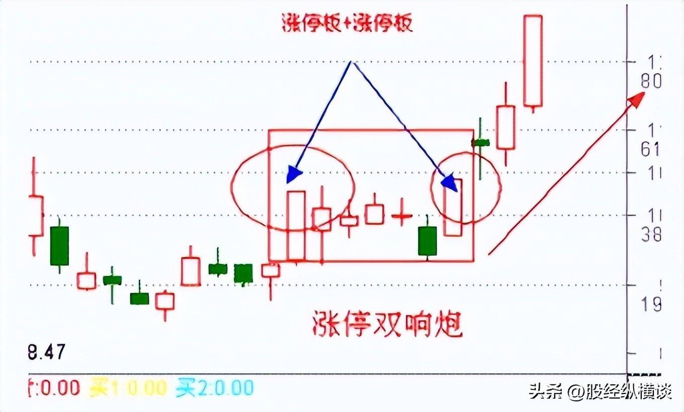 中国股市普通人能靠股票改变命运吗？此文很短很深值得深思！