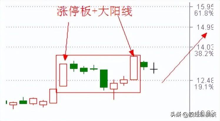 中国股市普通人能靠股票改变命运吗？此文很短很深值得深思！