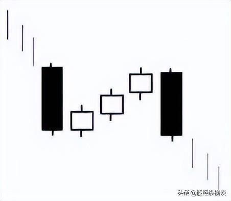 A股市场唯一不败14字箴言上三法一买就涨下三法一卖就跌