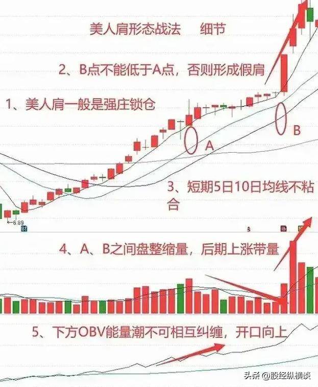 A股如果手中只有2万闲钱想要资金做大永远只买美人肩的股票