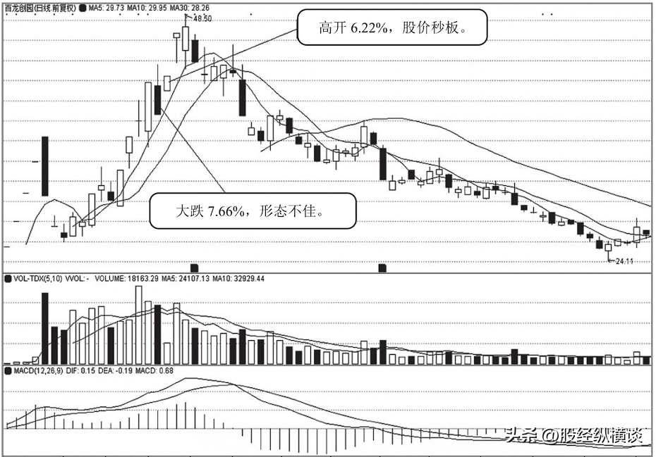 集合竞价是A股唯一不骗人的指标一旦大于7就是主力叫你进场