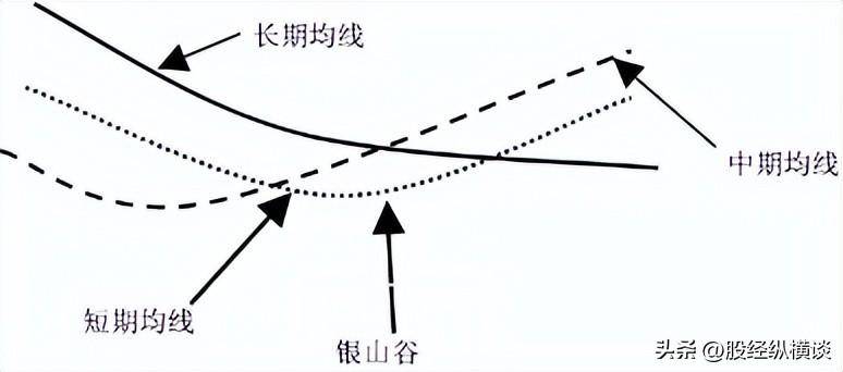 股票进入主升浪前均线必定有这些特征字字珠玑句句经典
