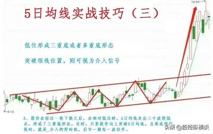 真正厉害的人一只翻倍牛股从头做到尾参考五日均线不破！