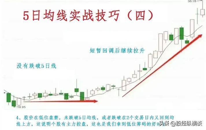 真正厉害的人一只翻倍牛股从头做到尾参考五日均线不破！