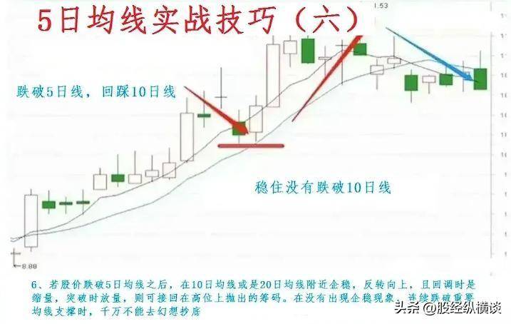 真正厉害的人一只翻倍牛股从头做到尾参考五日均线不破！