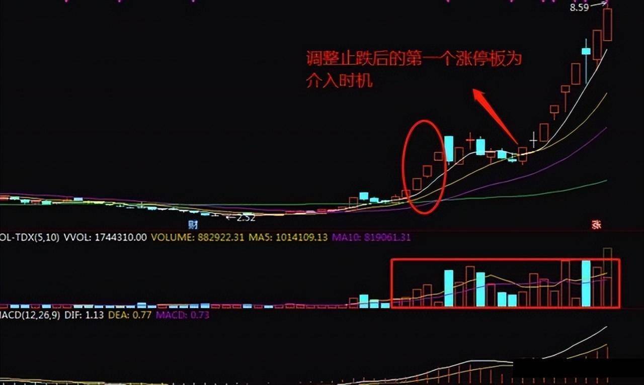 炒股就要做到水的三层境界写给所有亏钱的散户的炒股忠告