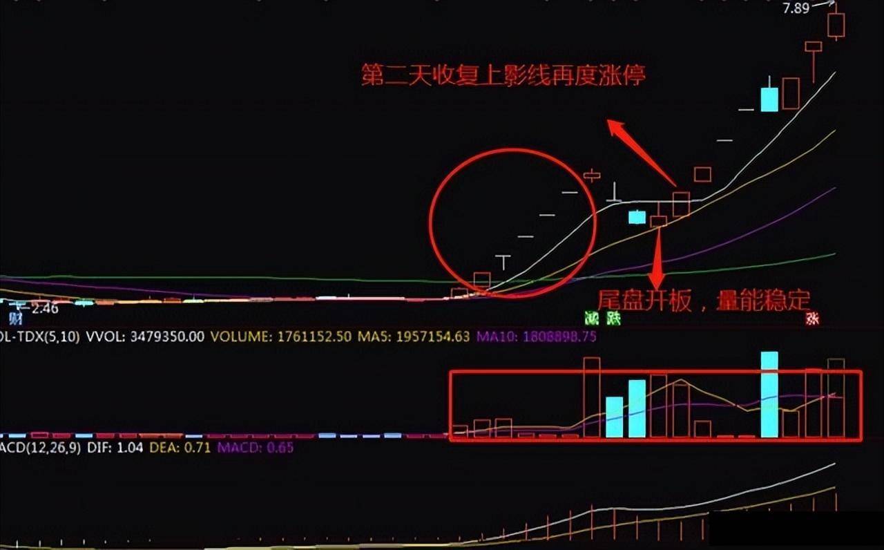 炒股就要做到水的三层境界写给所有亏钱的散户的炒股忠告