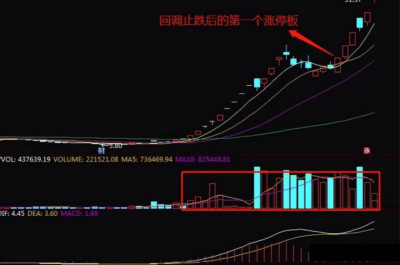 炒股就要做到水的三层境界写给所有亏钱的散户的炒股忠告