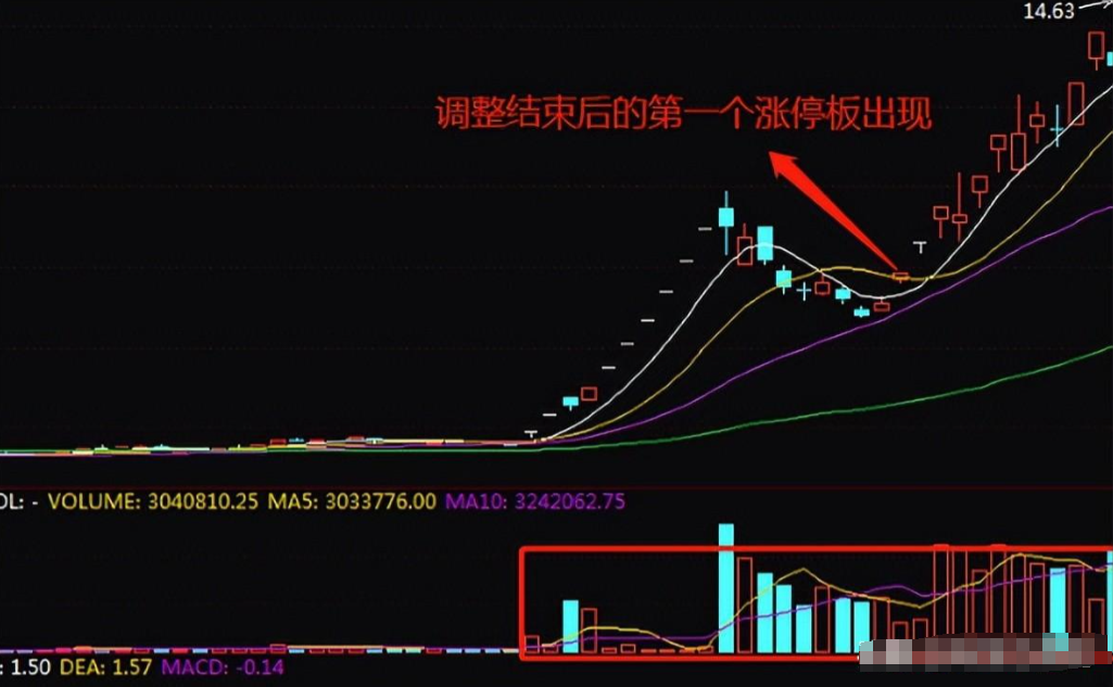 炒股就要做到水的三层境界写给所有亏钱的散户的炒股忠告