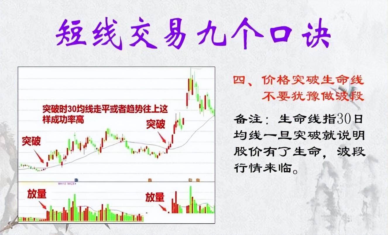 炒股一旦开了窍人生就像开了挂给大家总结短线9大技巧！收藏