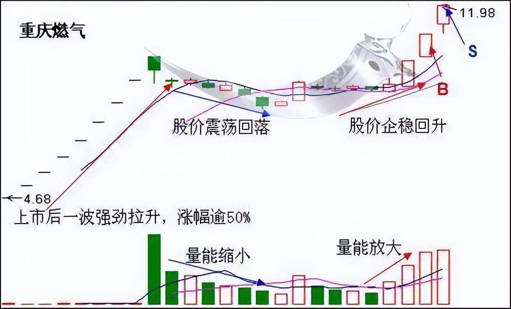 炒股一旦开了窍人生就像开了挂给大家总结短线9大技巧！收藏