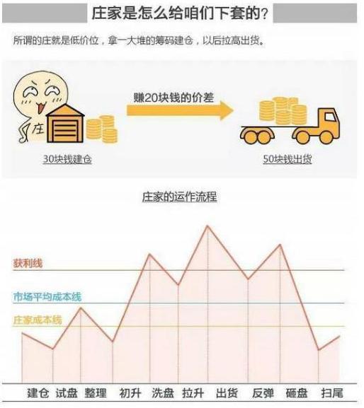 一个卖粽子的故事告诉你主力是怎样戏弄散户的？很短很深
