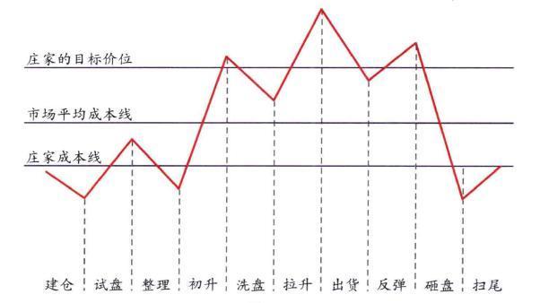 一个卖粽子的故事告诉你主力是怎样戏弄散户的？很短很深