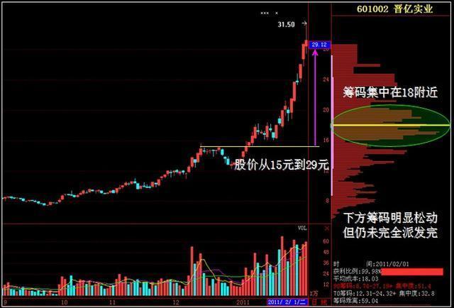 一个卖粽子的故事告诉你主力是怎样戏弄散户的？很短很深