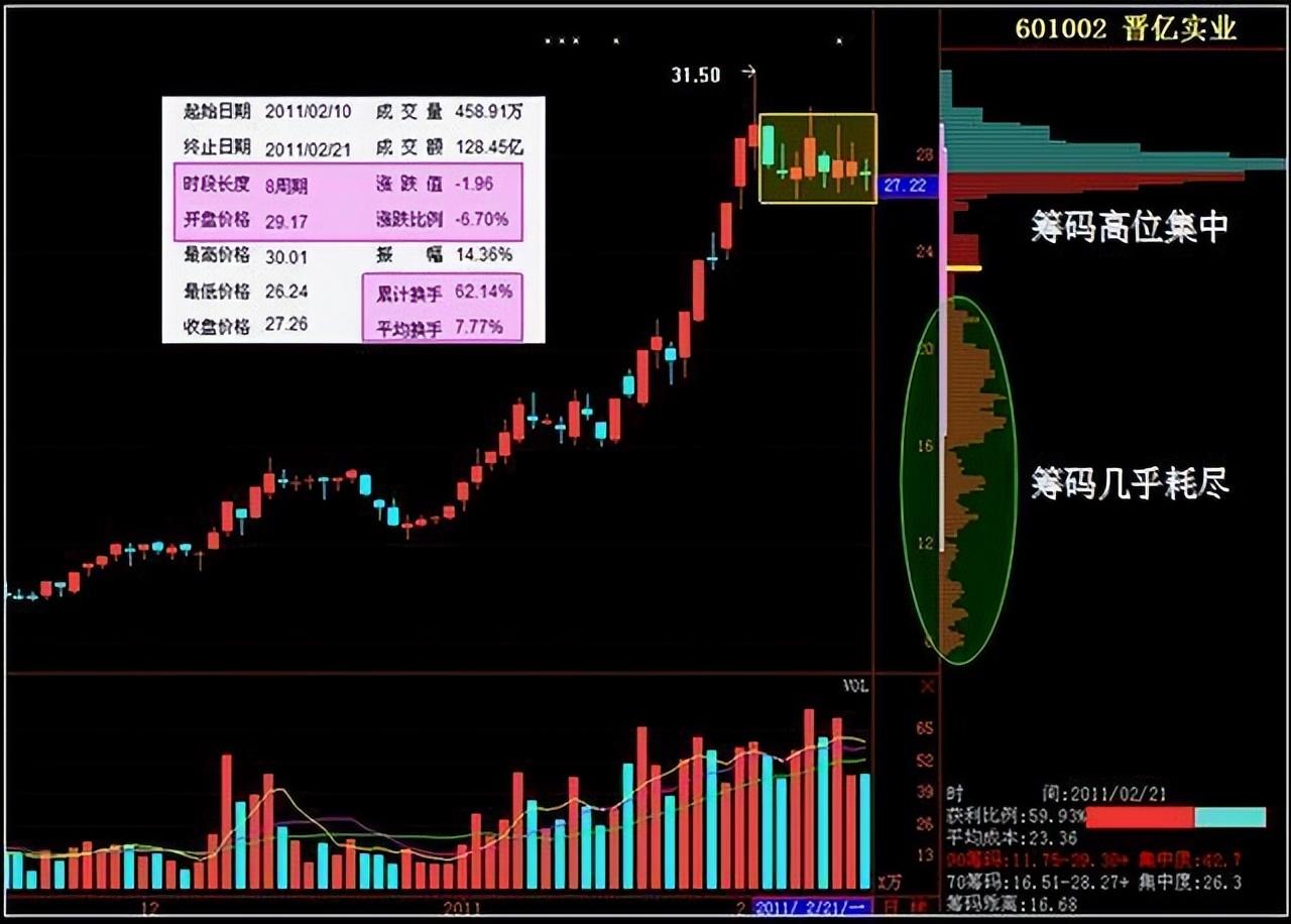 一个卖粽子的故事告诉你主力是怎样戏弄散户的？很短很深