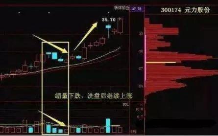 一个卖粽子的故事告诉你主力是怎样戏弄散户的？很短很深