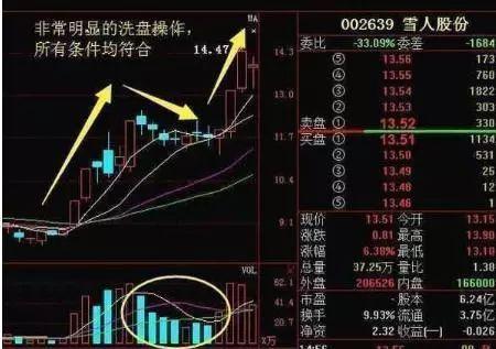 一个卖粽子的故事告诉你主力是怎样戏弄散户的？很短很深