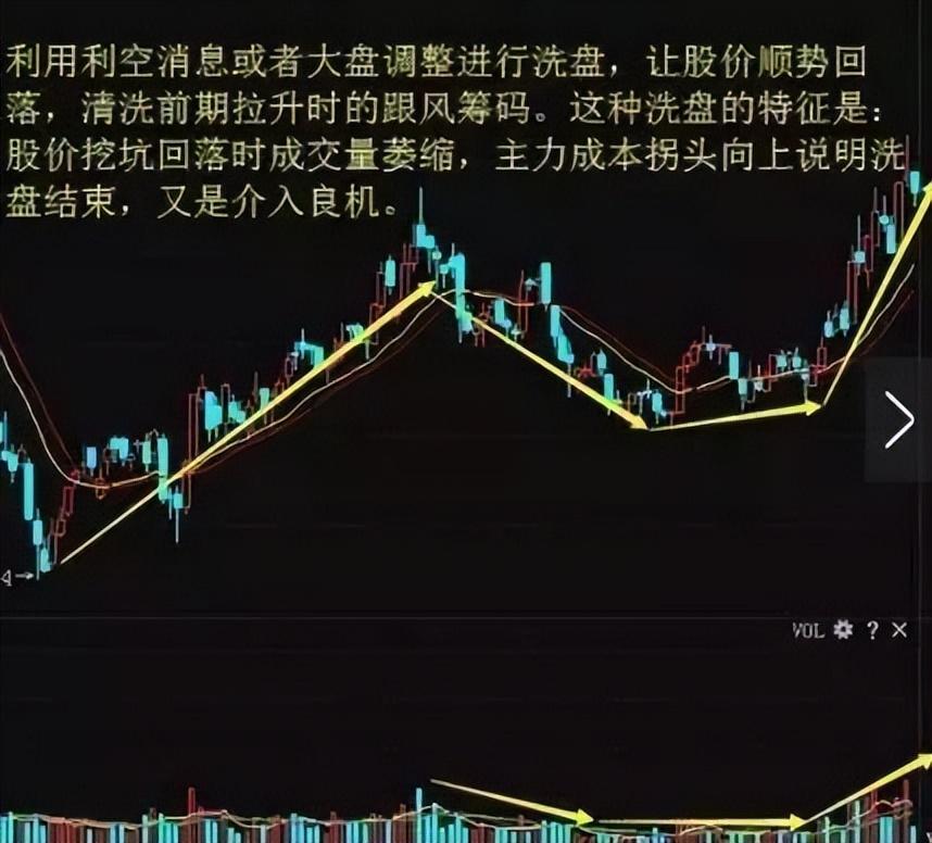 一个卖粽子的故事告诉你主力是怎样戏弄散户的？很短很深