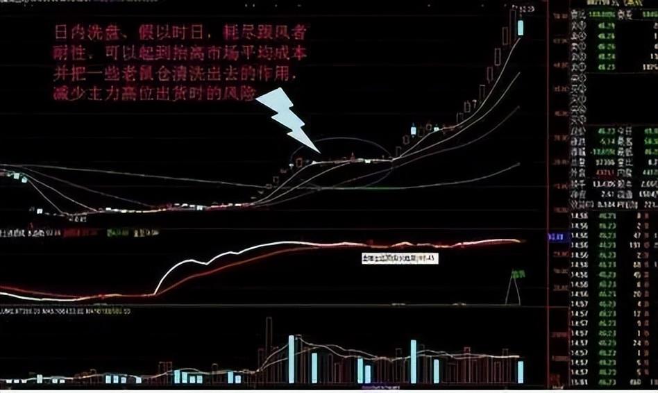 一个卖粽子的故事告诉你主力是怎样戏弄散户的？很短很深