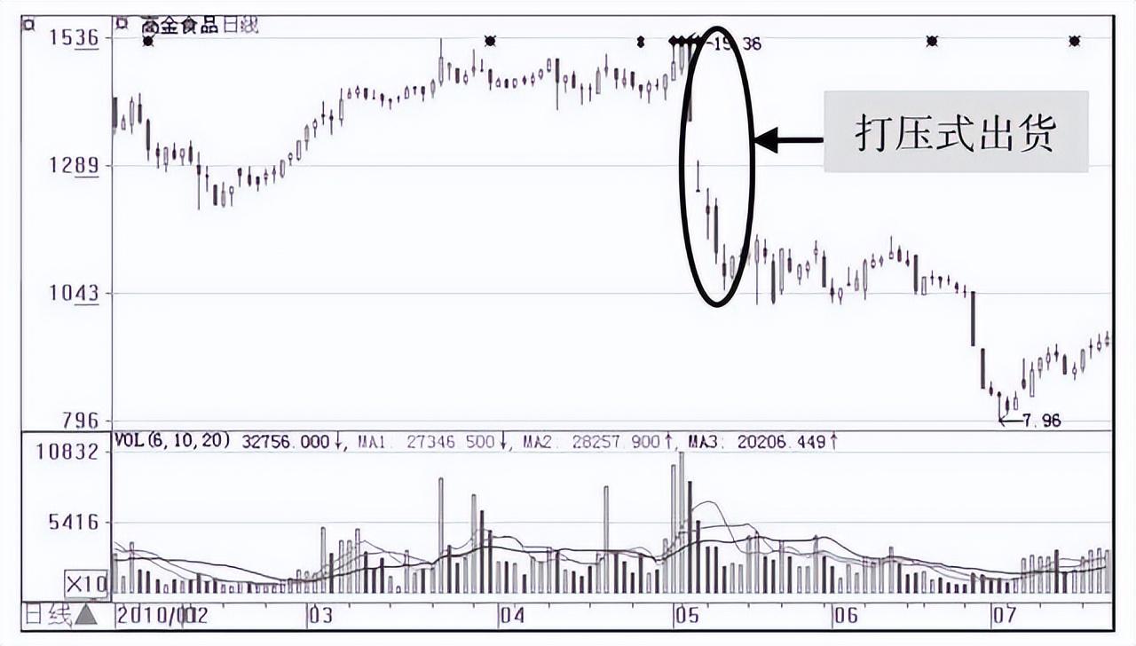 一个卖粽子的故事告诉你主力是怎样戏弄散户的？很短很深