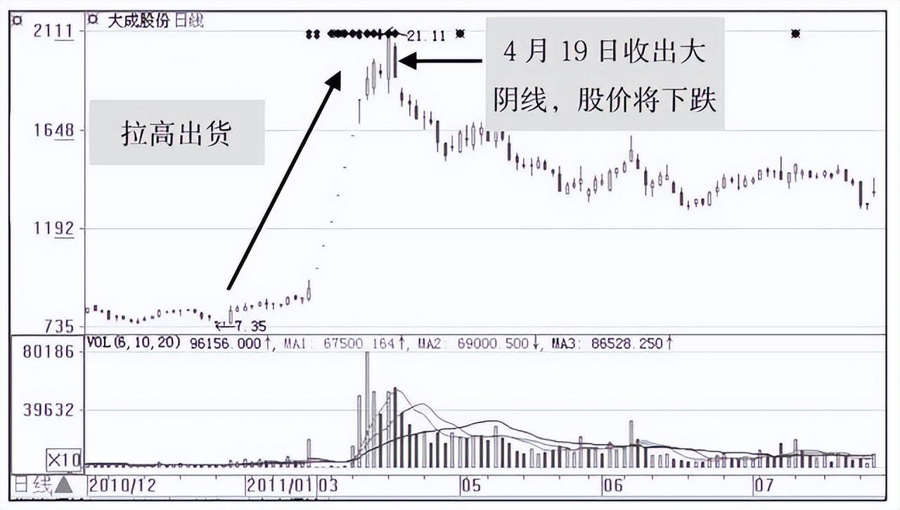 一个卖粽子的故事告诉你主力是怎样戏弄散户的？很短很深