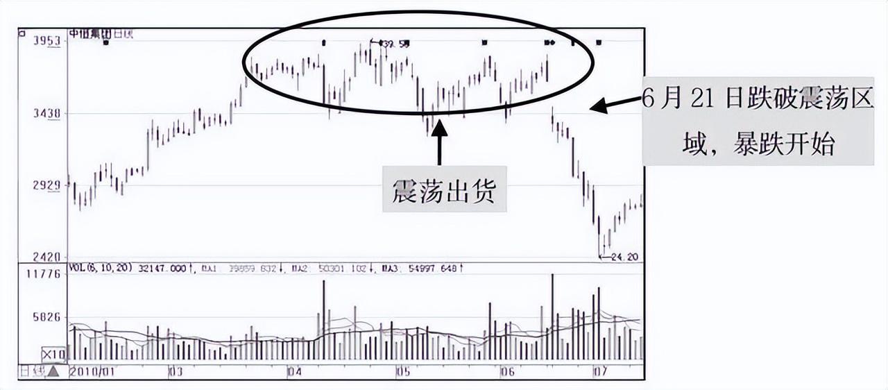 一个卖粽子的故事告诉你主力是怎样戏弄散户的？很短很深