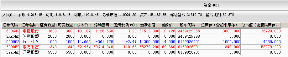 交易的最高智慧明道若昧进道若退夷道若纇